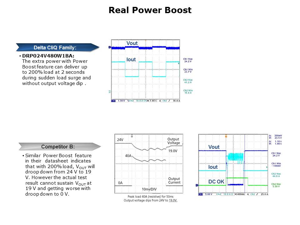 CliQ Series DIN Rail Power Supplies Slide 24