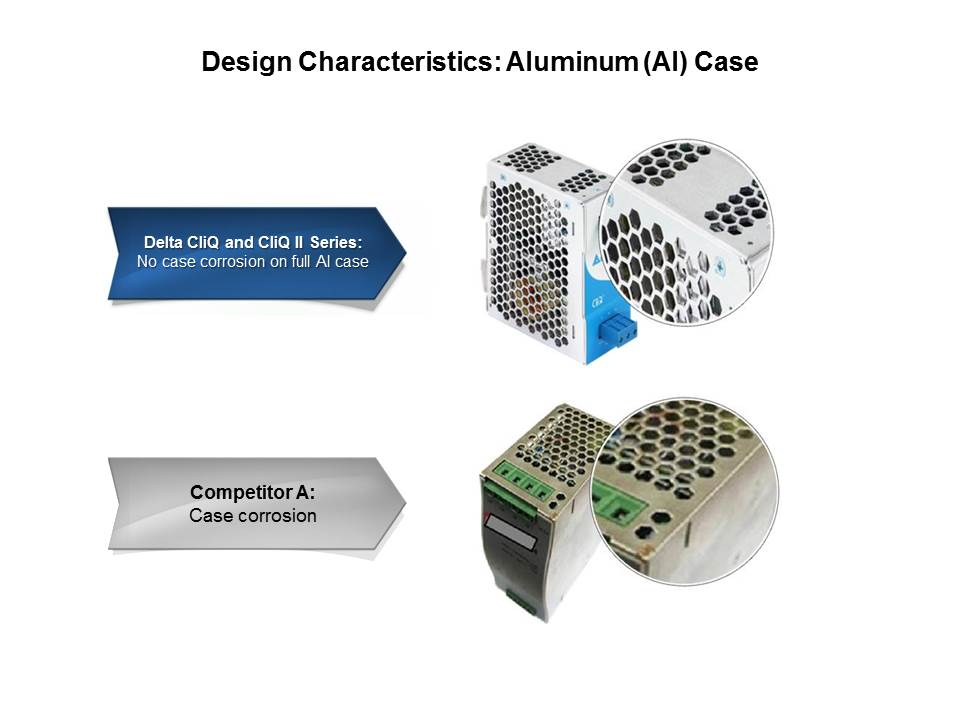 CliQ and CliQ II Series: DIN Rail Power Supplies Slide 10