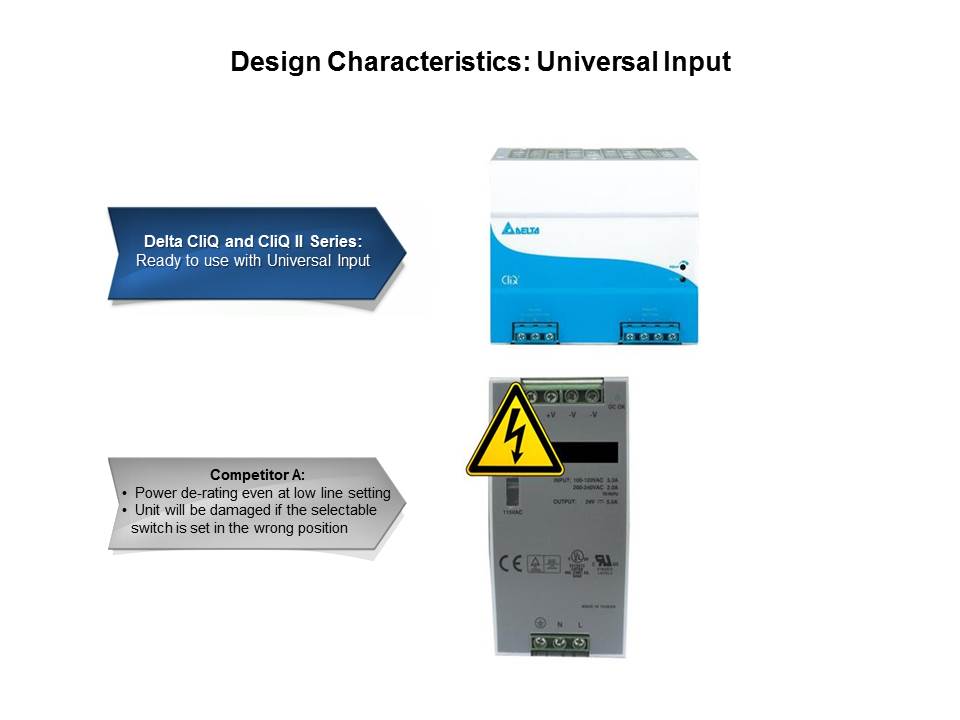 CliQ and CliQ II Series: DIN Rail Power Supplies Slide 11