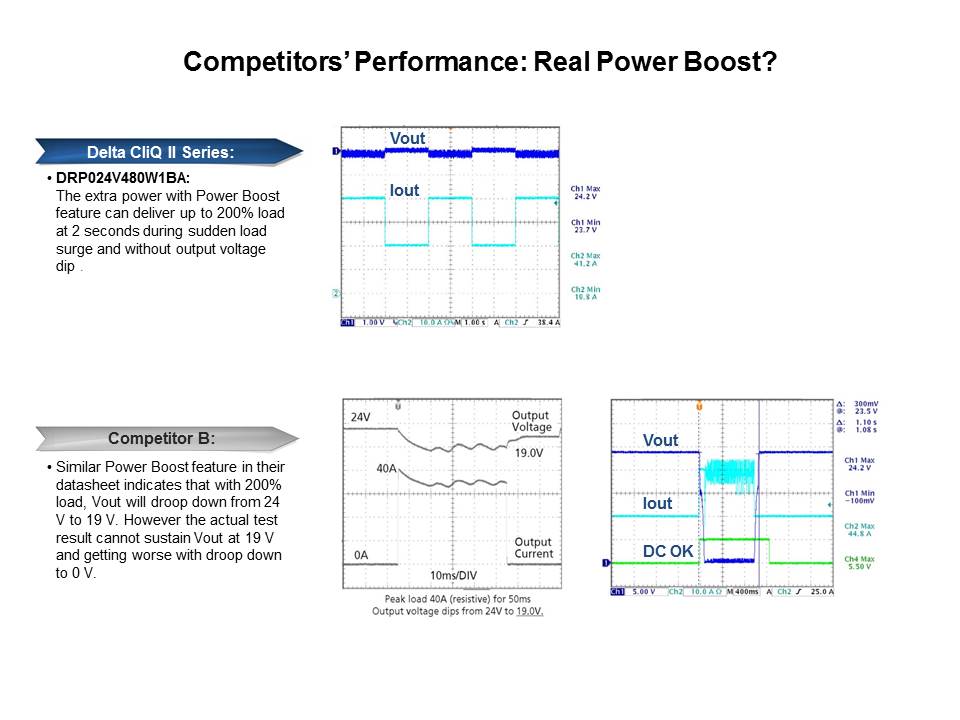 CliQ and CliQ II Series: DIN Rail Power Supplies Slide 16