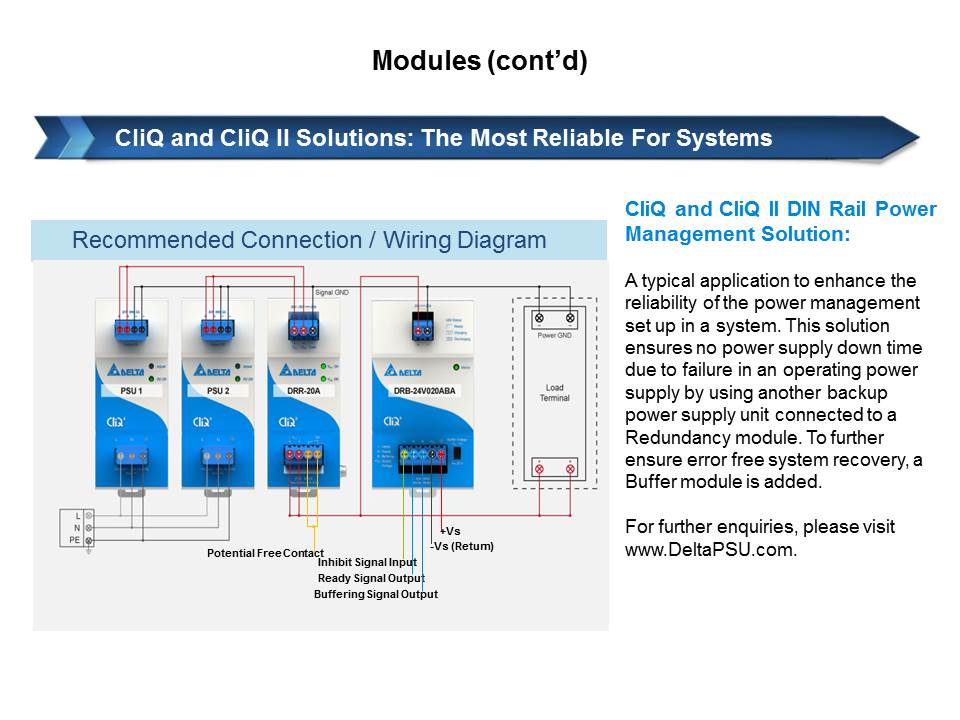 CliQ and CliQ II Series: DIN Rail Power Supplies Slide 22