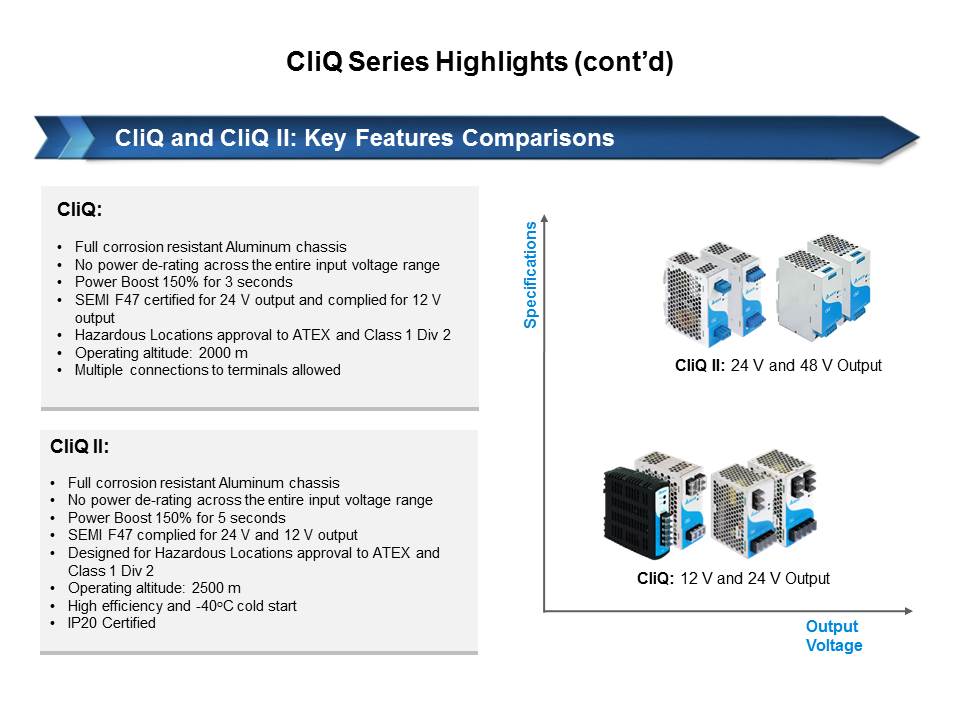 CliQ and CliQ II Series: DIN Rail Power Supplies Slide 7
