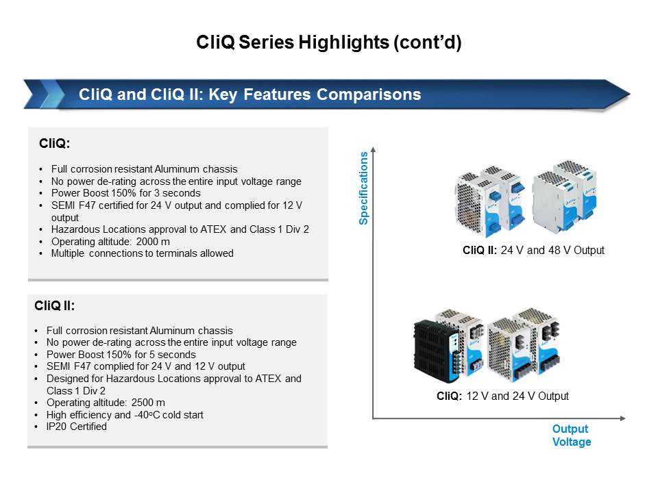 CliQ and CliQ II Series: DIN Rail Power Supplies Slide 7