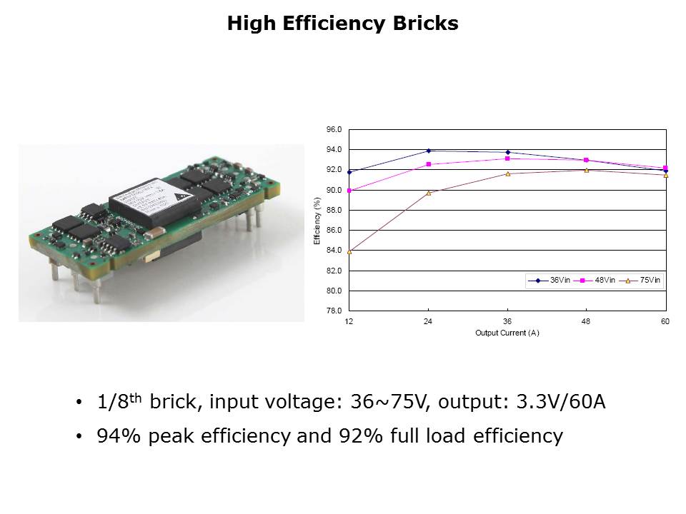 high-efficiency-dcdc-slide6