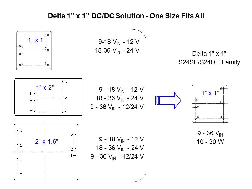 Industrial DC/DC Converters Overview Slide 2