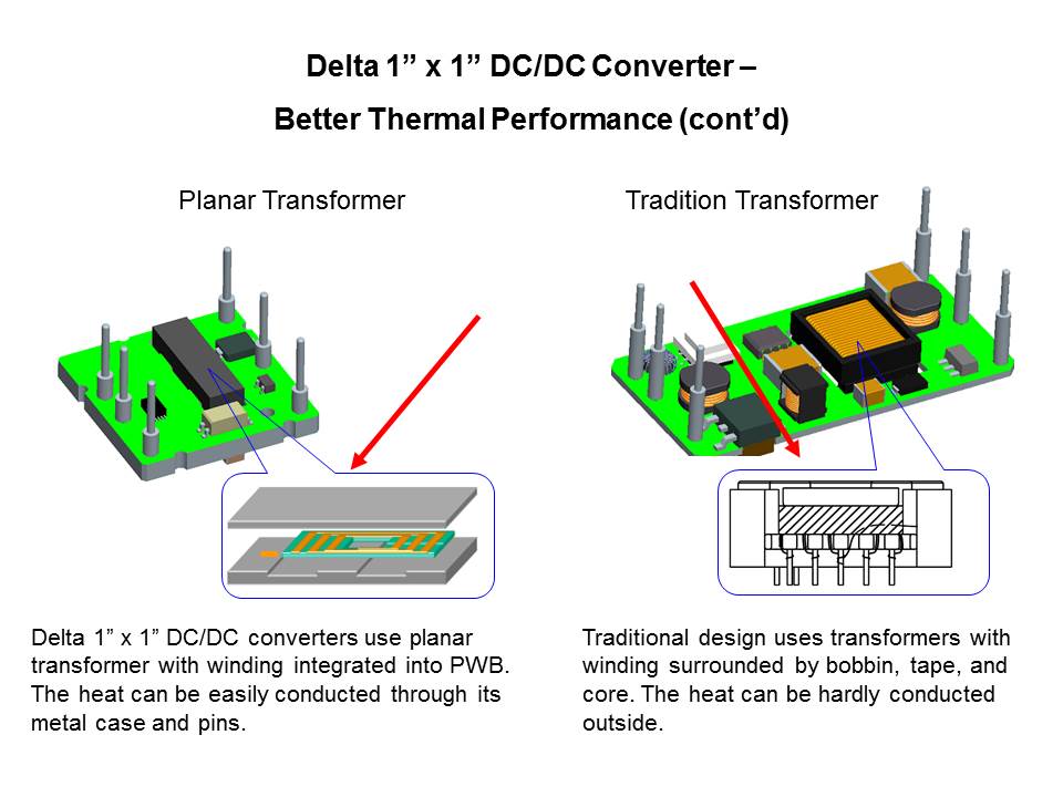 Industrial DC/DC Converters Overview Slide 6