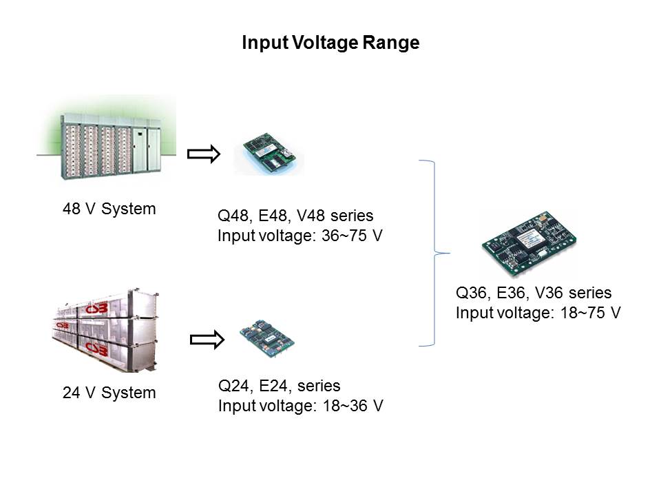 Isolated DC-DC Converter Design Considerations Slide 2