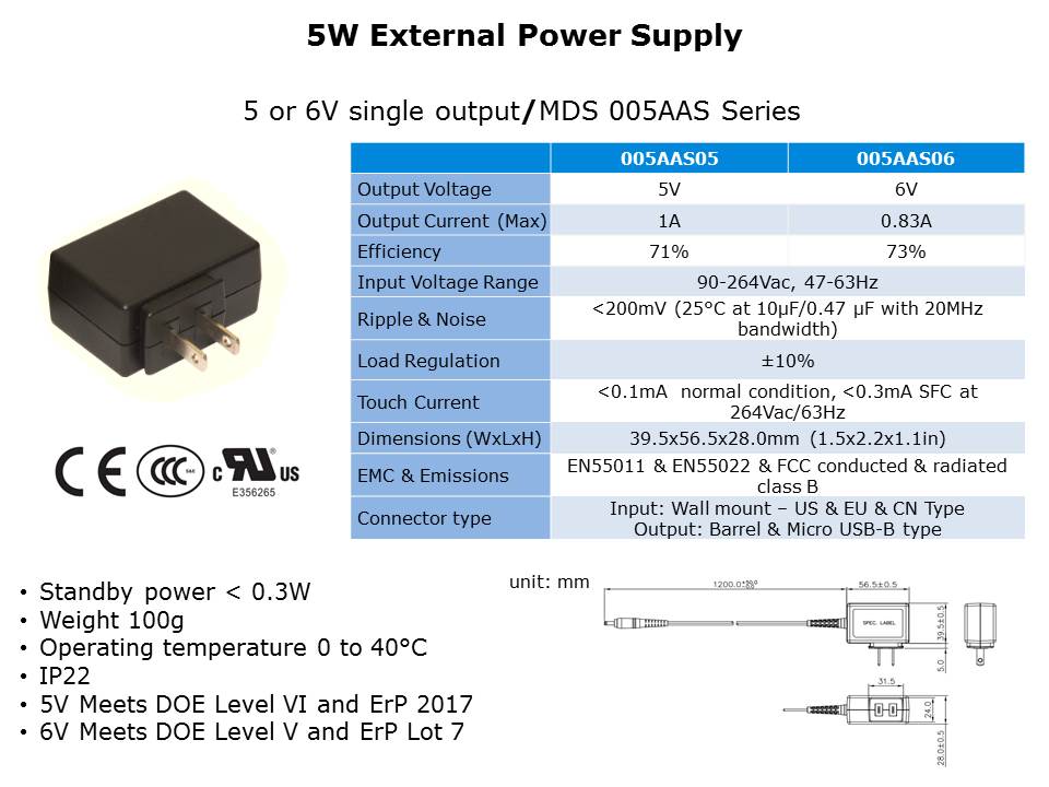 MDS-External-Slide6