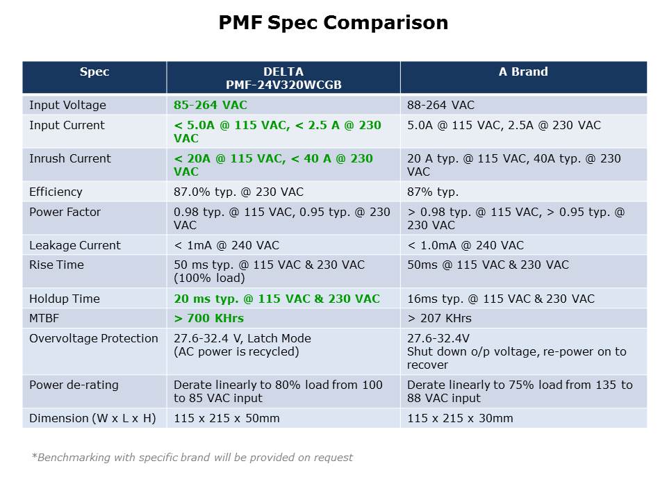PMF-Slide14