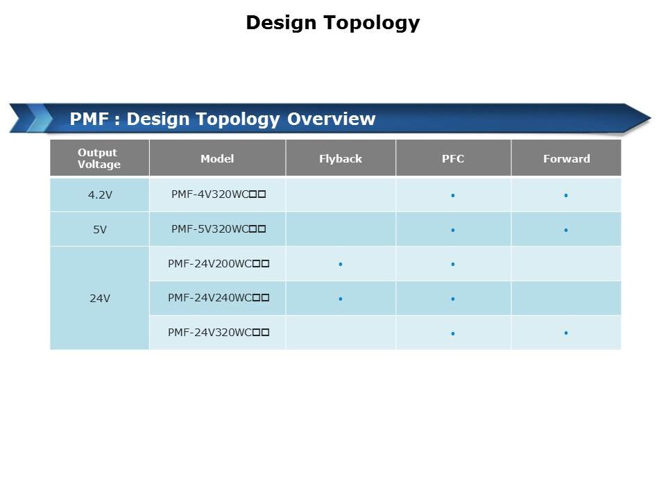 PMF-Slide6