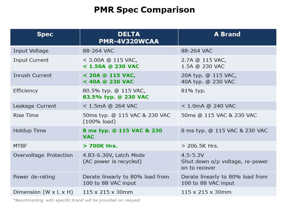 PMR-Slide14