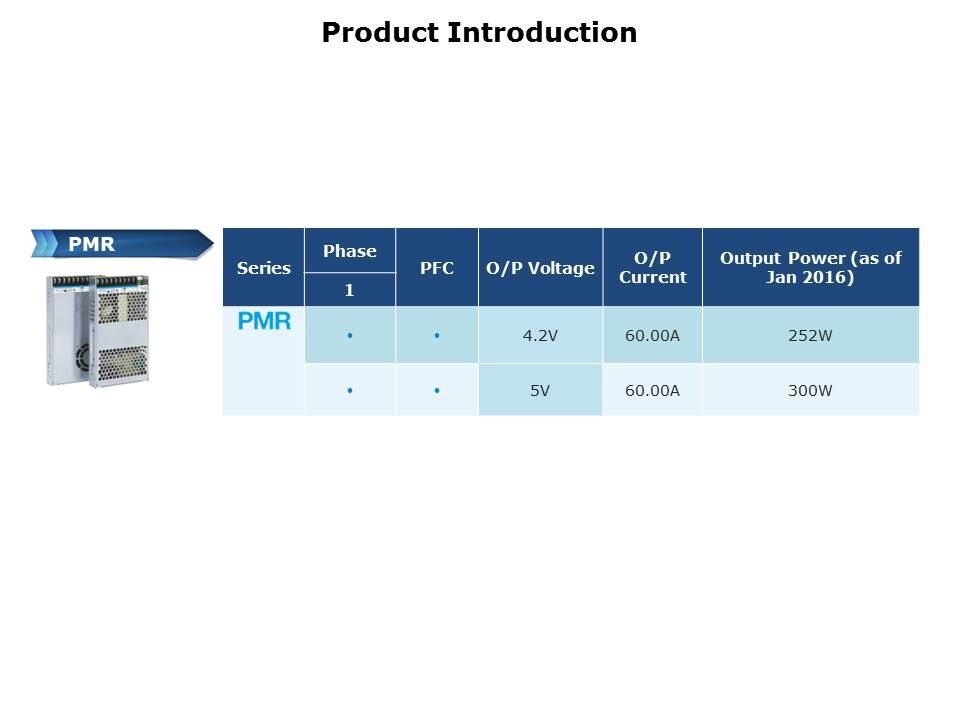 PMR-Slide3