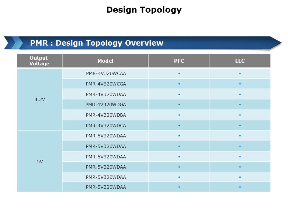 PMR-Slide6