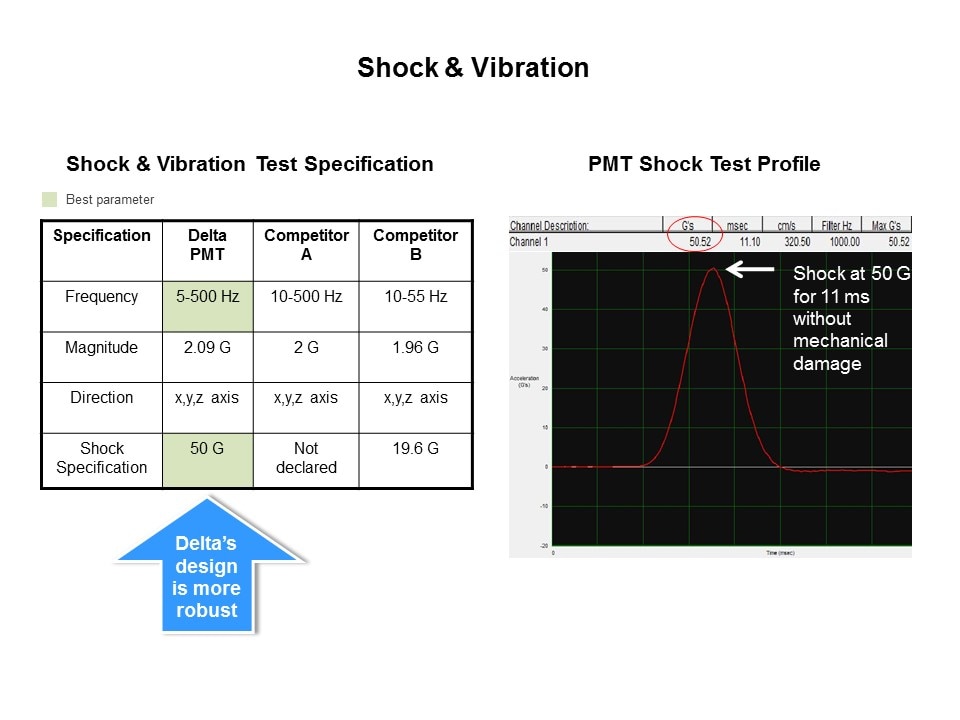 shock and vibration