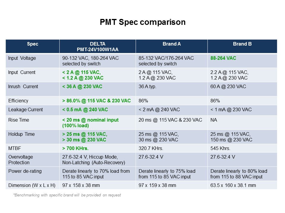 spec comparison