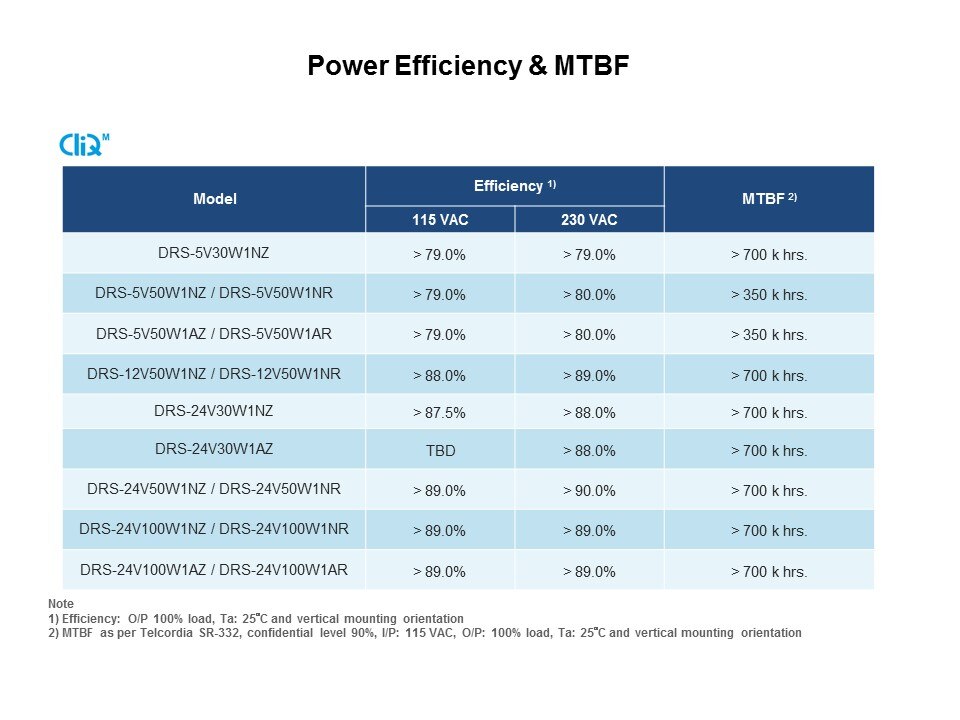 power efficiency