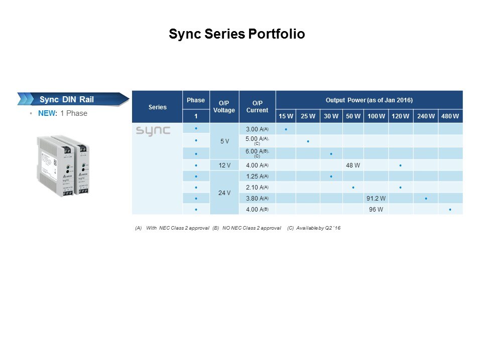 sync series portfolio