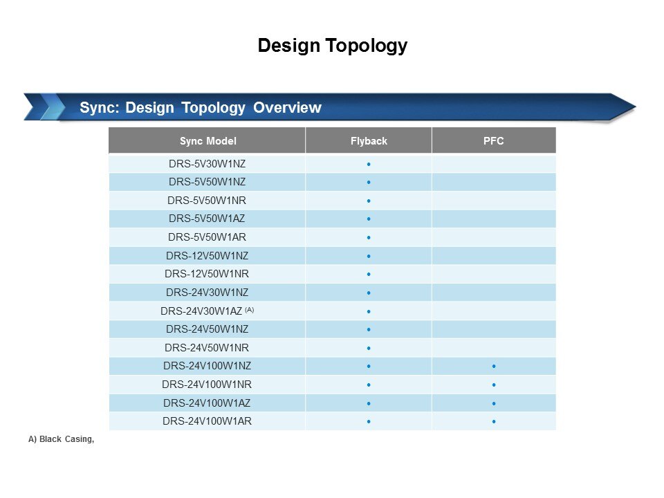 design topology