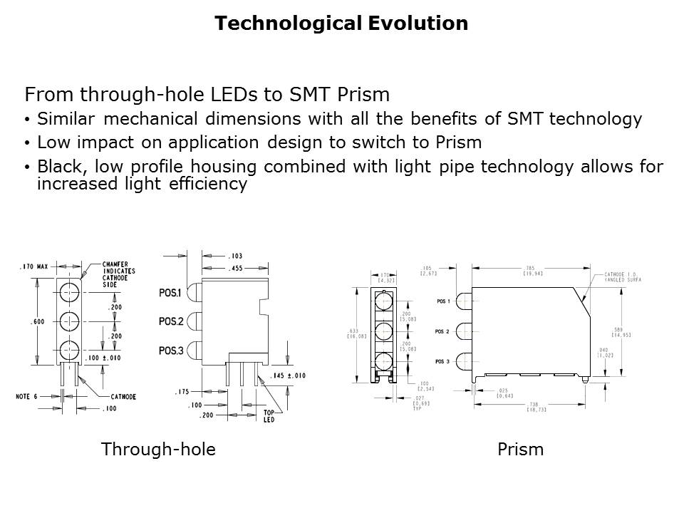 Prism-Slide4