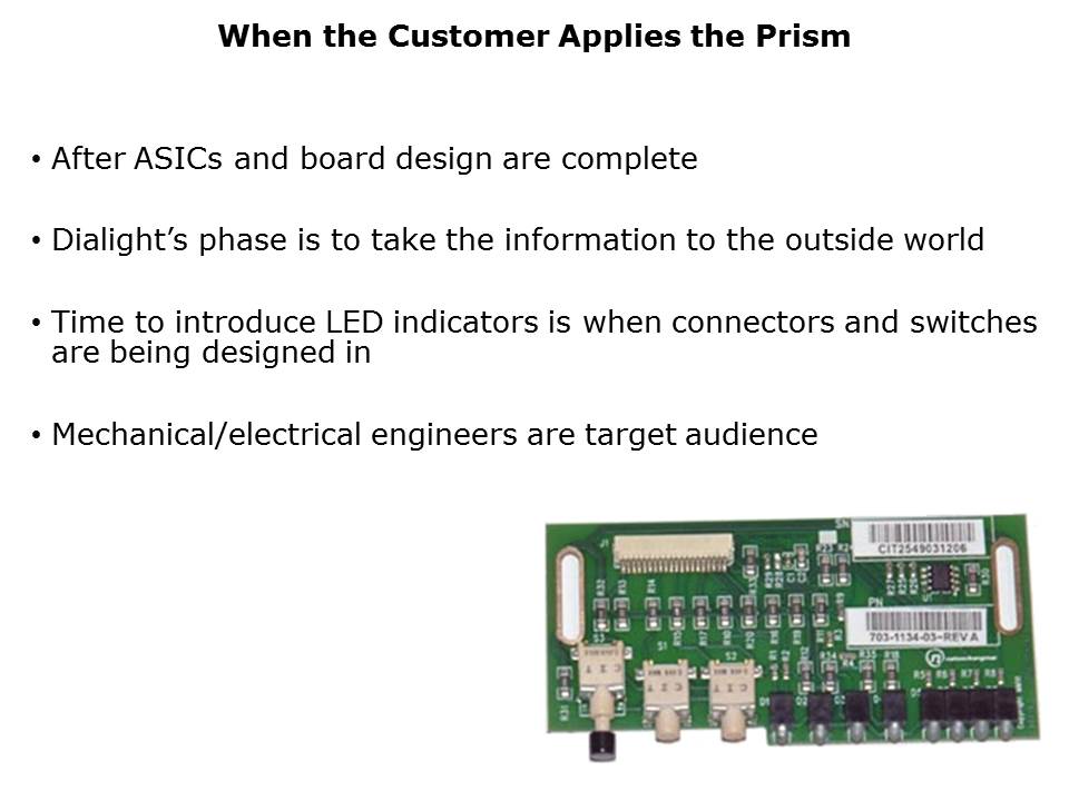 Prism-Slide9