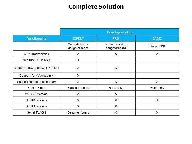 Single-Mode Bluetooth Smart System-on-Chip Solution Slide 19