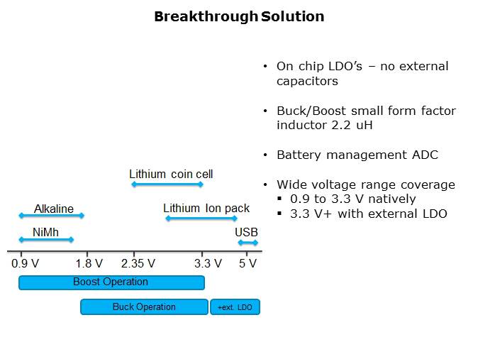 Single-Mode Bluetooth Smart System-on-Chip Solution Slide 9