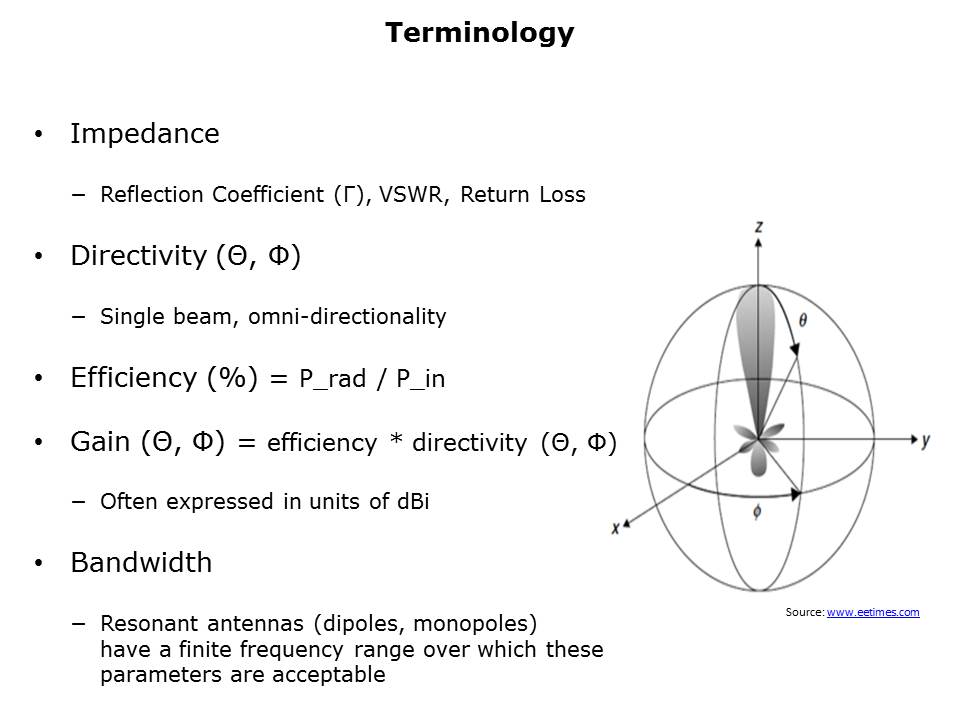 Antenna Design and Integration Fundamentals Slide 4