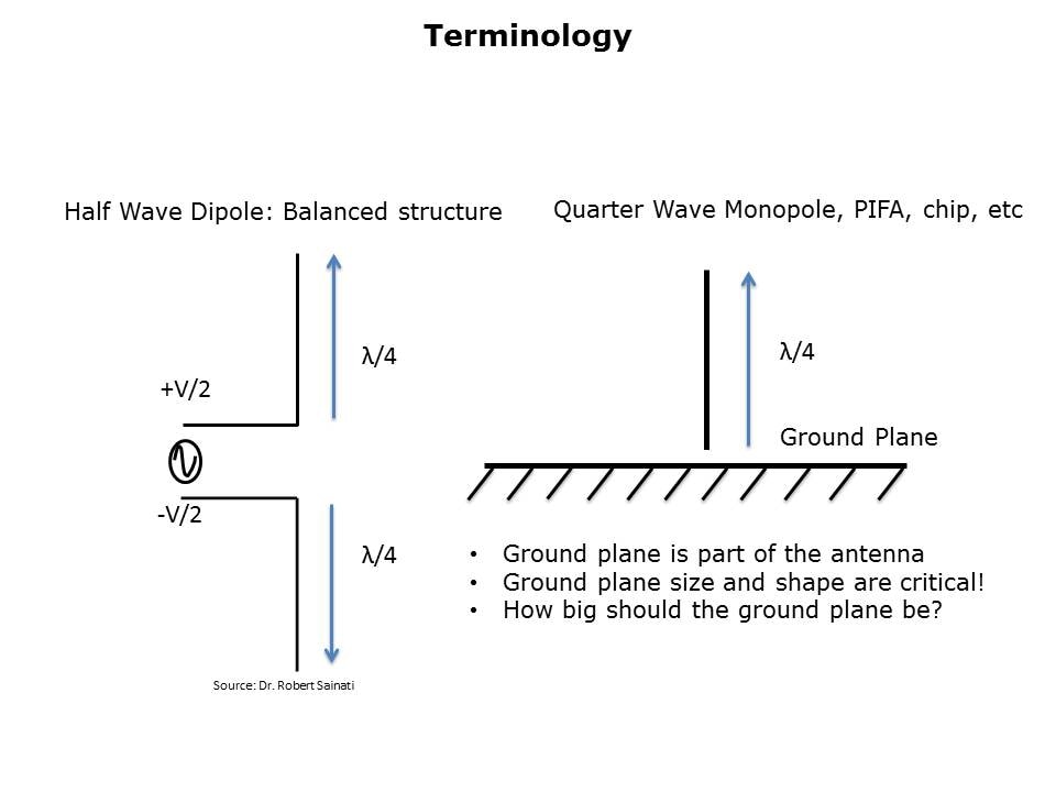 Antenna Design and Integration Fundamentals Slide 5