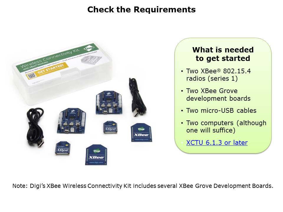 Chat Session via XBee Slide 3