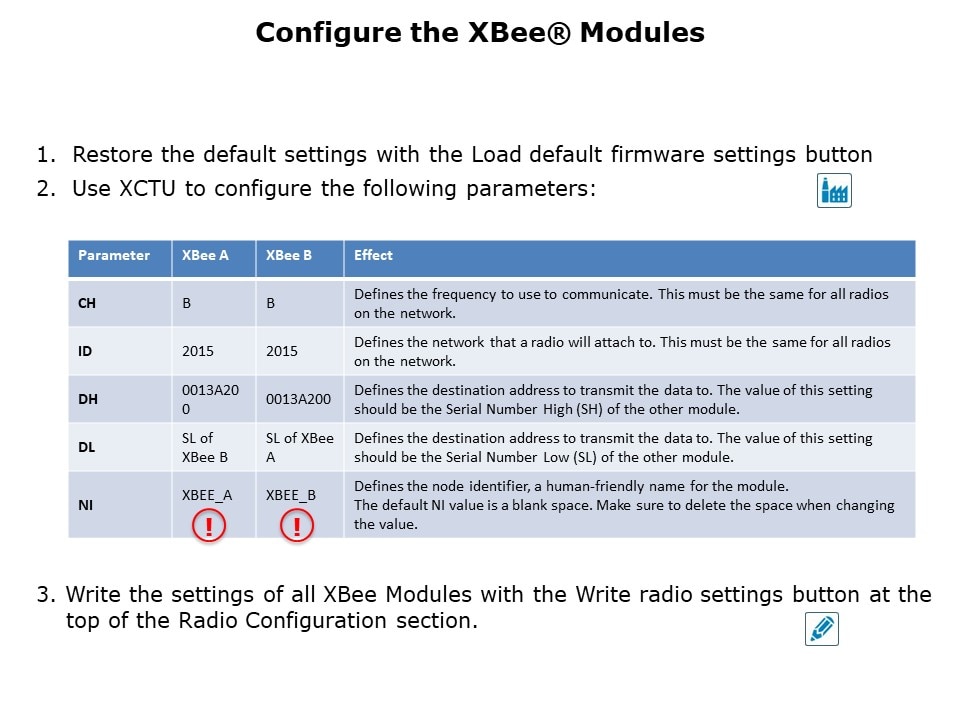 Chat Session via XBee Slide 9