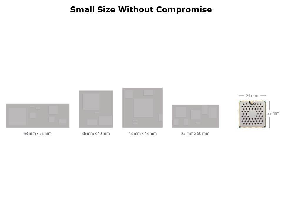 ConnectCore UL6 SoM Platform Slide 3