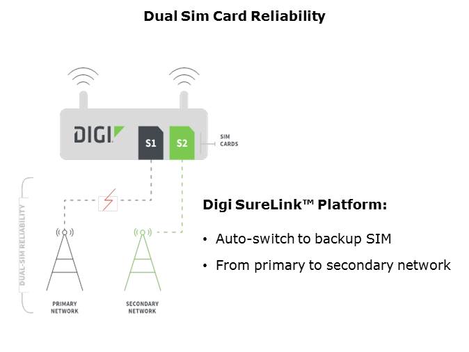 Digi Network Failover Solutions Slide 10