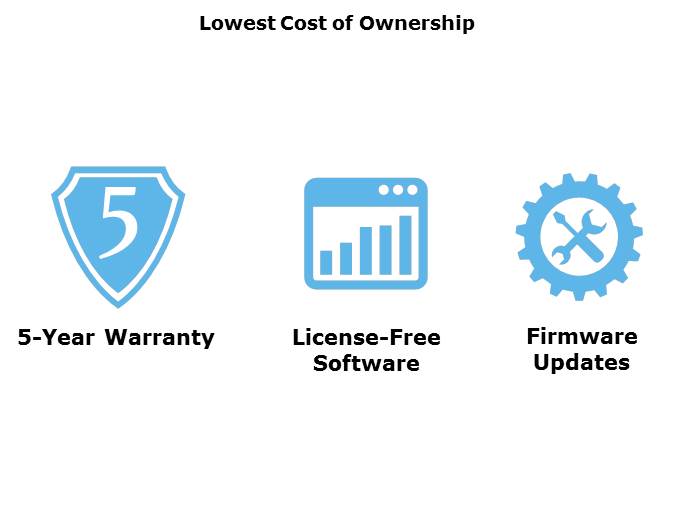 Digi Network Failover Solutions Slide 11