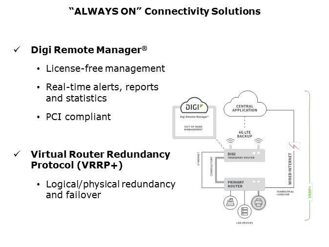 Digi Network Failover Solutions Slide 8