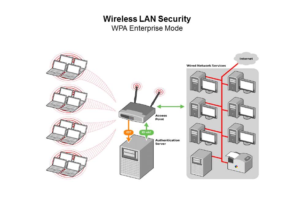 wpa enterprise