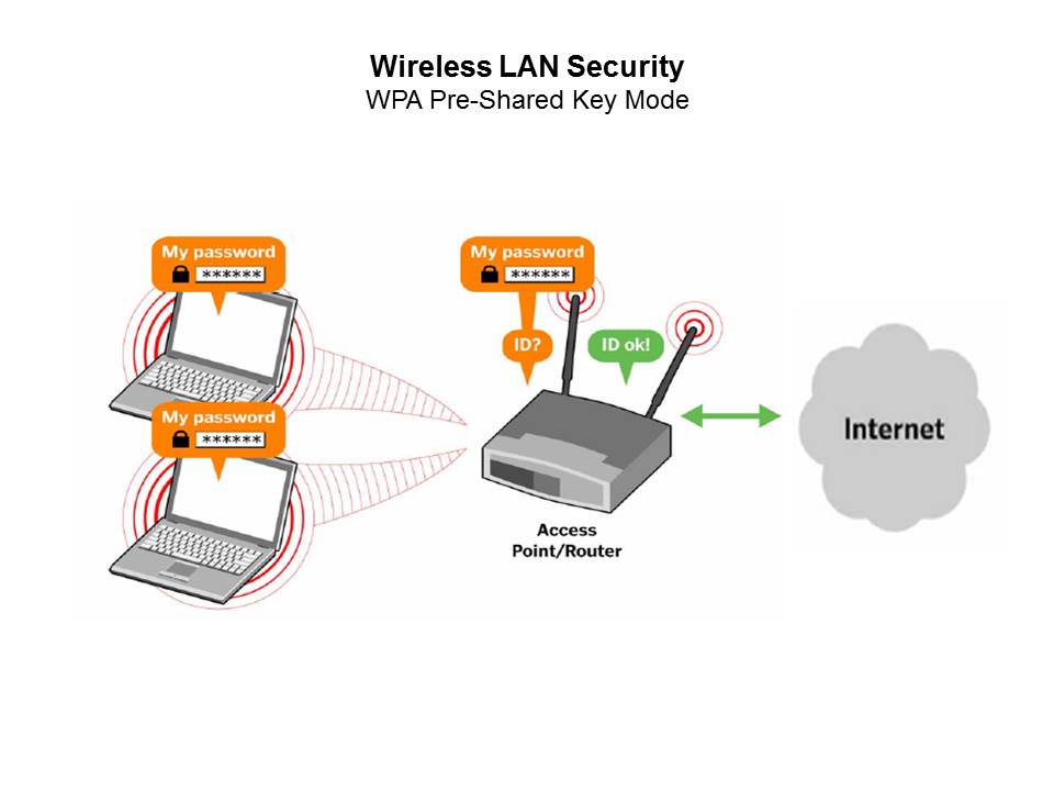 wpa key mode