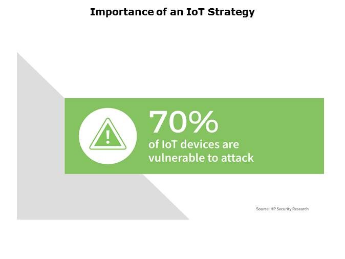 IoT Device Security Five Simple Steps Slide 4