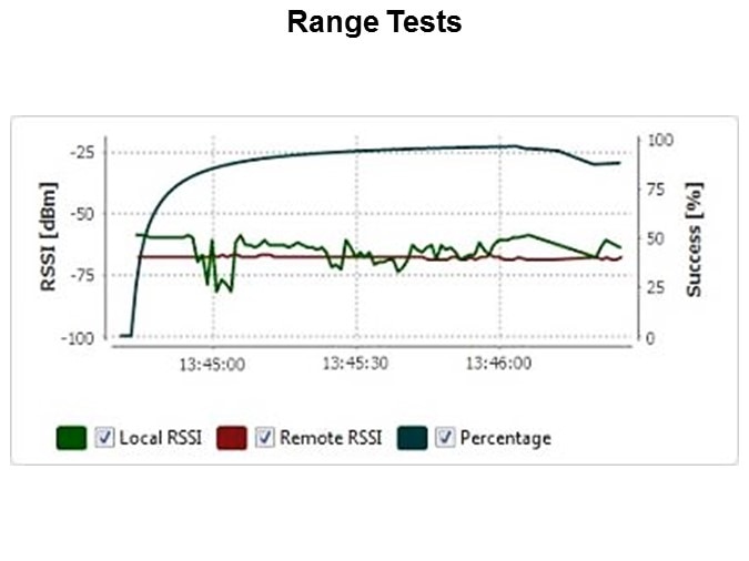 range