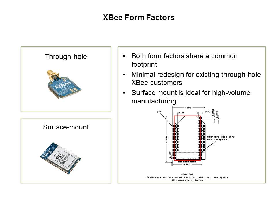 XBee Ecosystem and Device Cloud Slide 5