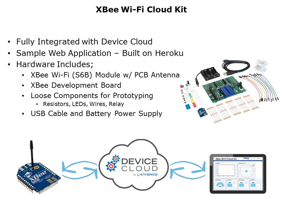 Wi-Fi-Cloud-Slide4