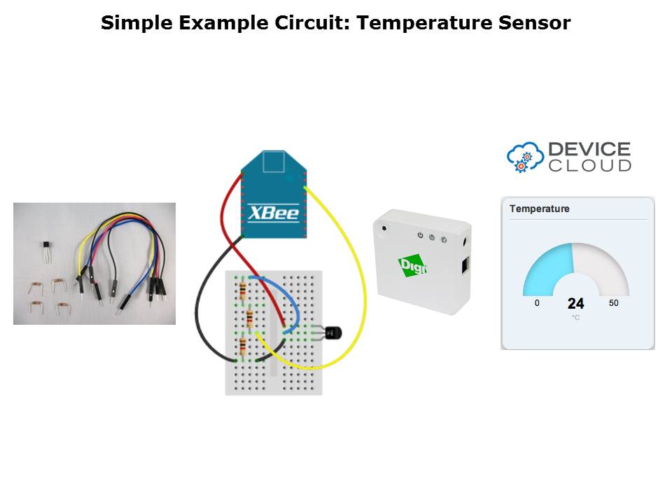 cloud-kit-slide8