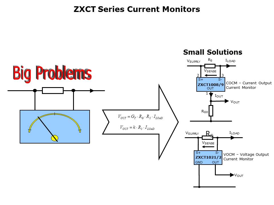 current-monitors-slide2