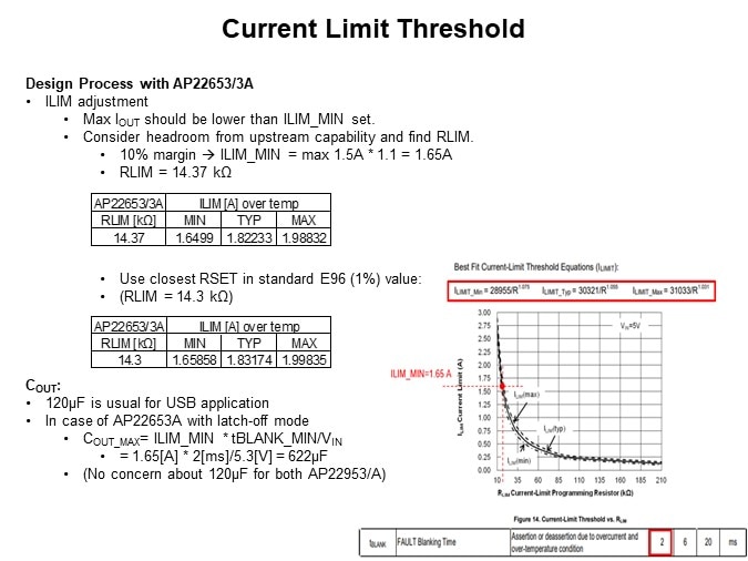 Current Limit Threshold