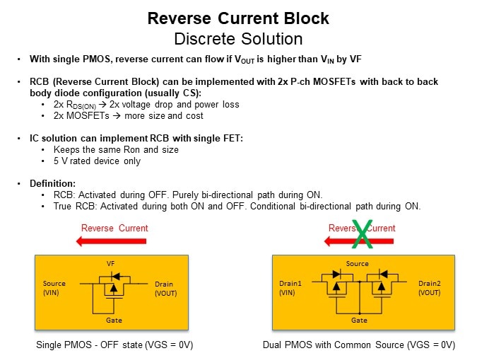 Reverse Current Block