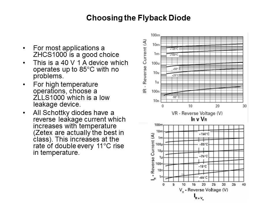 High Power LED Driving Solutions - ZXLD1350 Slide 11