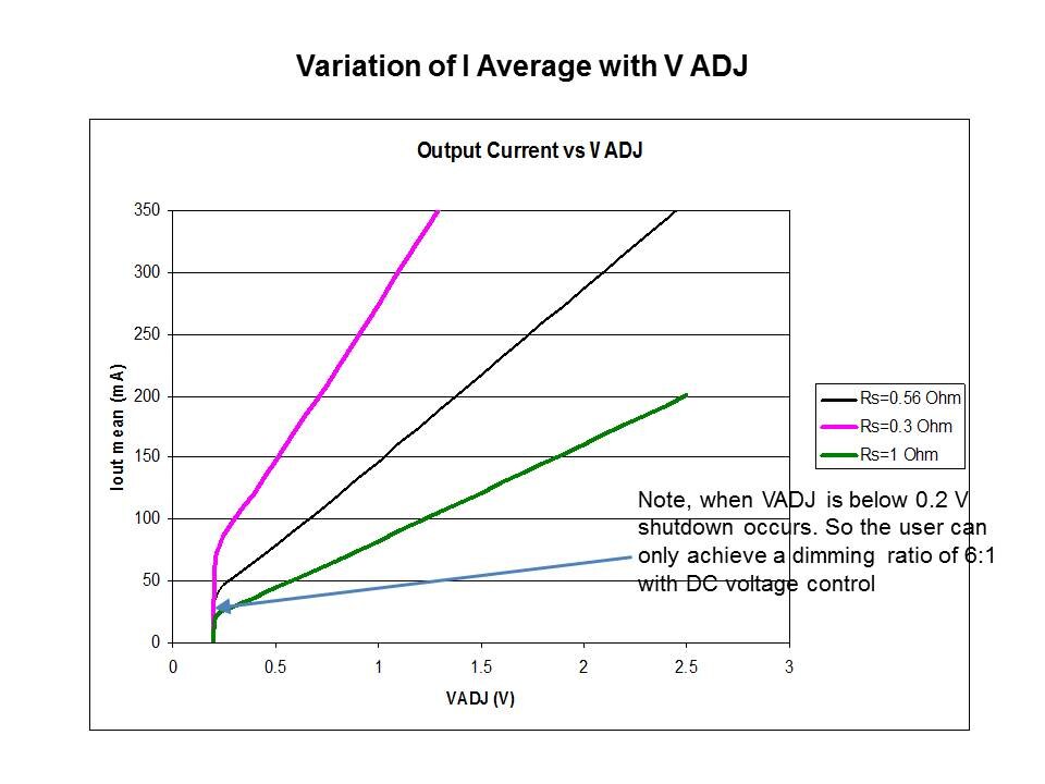 High Power LED Driving Solutions - ZXLD1350 Slide 5