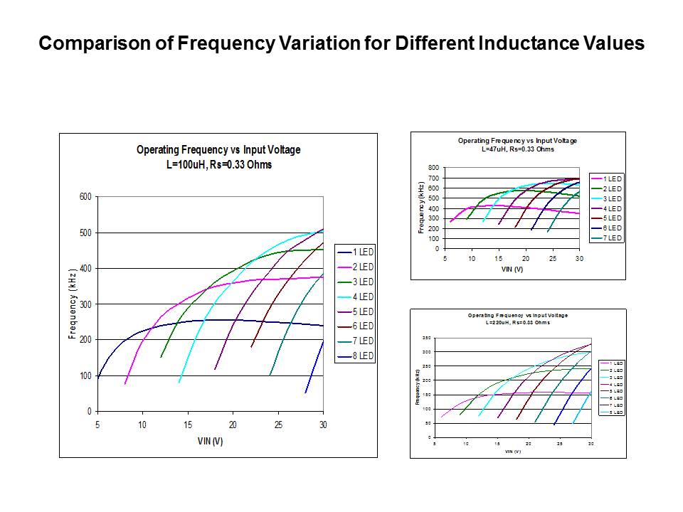 High Power LED Driving Solutions - ZXLD1350 Slide 8