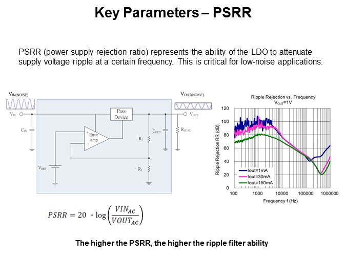 psrr