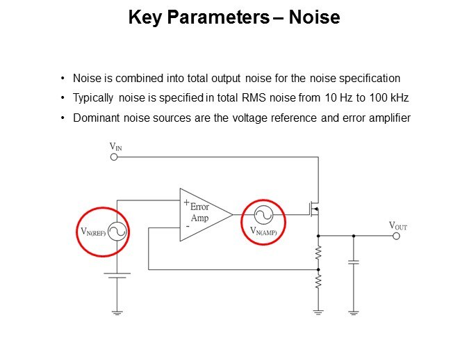 noise