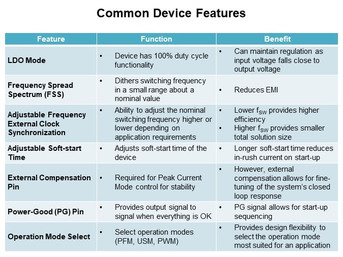 Image of Diodes Inc. DC/DC Synchronous Buck Converter - Common Device Features